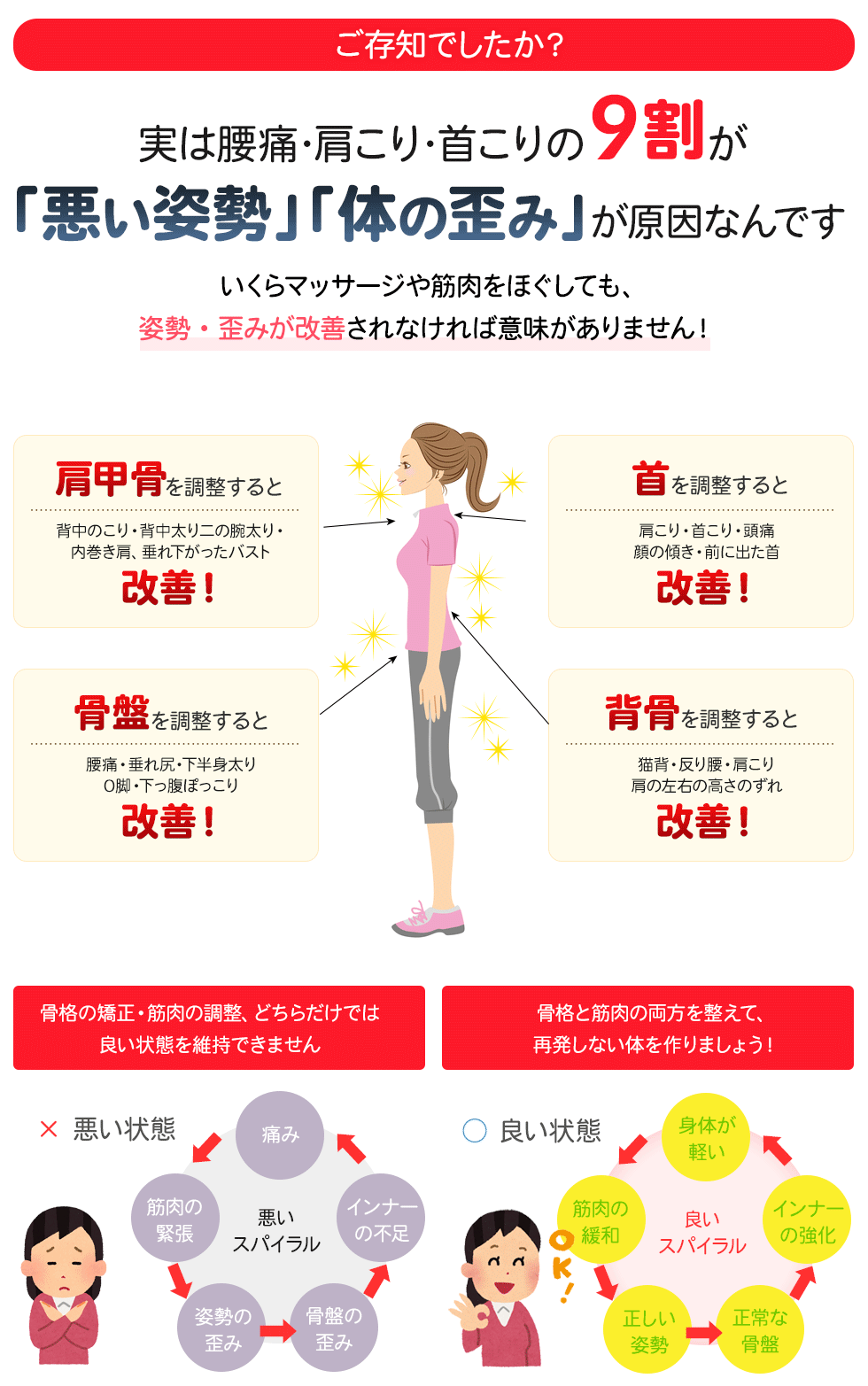 当院では体の歪みを整える「骨盤矯正」「姿勢矯正」「産後骨盤矯正」に力を入れております。理由として体の歪みを整えることができれば腰痛や肩こりなど幅広い痛みを改善することができます。